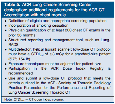 Table 5. ACR Lung Cancer Screening Center designation