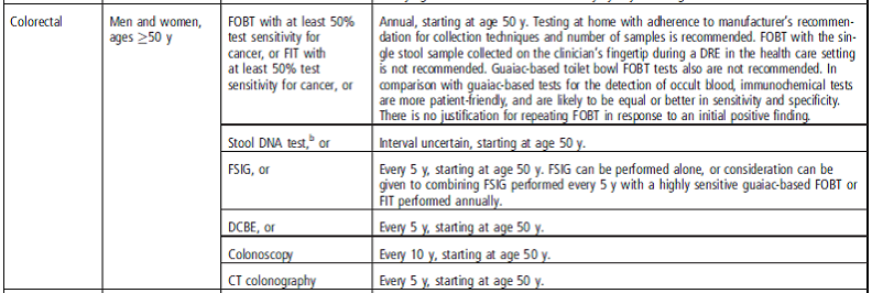 Excerpt from “Table 2.  ACS Recommendations for the Early Detection of Cancer in Average-Risk, Asymptomatic Individuals.”