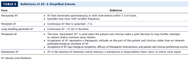 Page 2253. Table 3. Definitions of AF: A simplified scheme.  January et al. 2014 AHA/ACC/HRS guideline for the management of patients with atrial fibrillation: executive summary: a report of the American College of Cardiology/American Heart Association Task Force on Practice Guidelines and the Heart Rhythm Society. J Am Coll Cardiol 2014;64:2246–80.