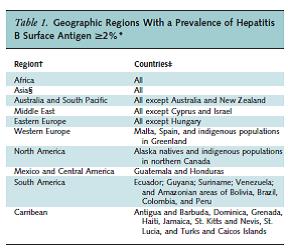 Leferve et al. Table 1. Annals of Internal Medicine 2014;161:58.