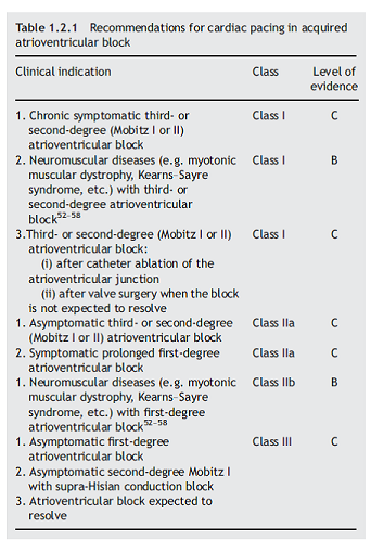 Table 1.2.1 Recommendations for cardiac pacing in acquired atrioventricular block