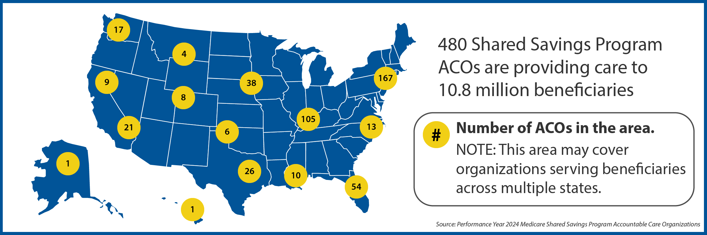 US map of 2024 ACOs. In Hawaii, 1; Alaska, 1; Pacific Northwest, 17; Northern California, 9; Southern California, 21; Montana, Wyoming, Idaho 4; Colorado, Utah, Wyoming 8; New Mexico, Oklahoma, 6; South Dakota, Nebraska, Iowa, Minnesota, 38; Texas, 26; Louisiana, 10; Illinois, Kentucky, Indiana 105; Florida, 54; Virginia, North Carolina, 13; New England, 167. 480 Shared Savings Program ACOs are providing care to 10.8 million beneficiaries. This area may cover organizations serving across multiple states.
