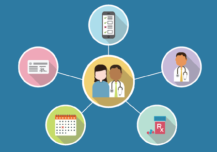 A graph showing a web of nodes with a patient and doctor at the center, with icons of a smart phone, a doctor, a medicine bottle, a calendar, and an ID card all branching out