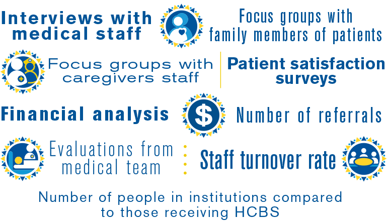 Number of people in institutions compared to those receiving HCBS