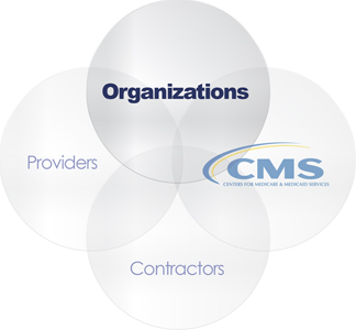 Medicare system's network: CMS, providers, contractors, organizations (featured).