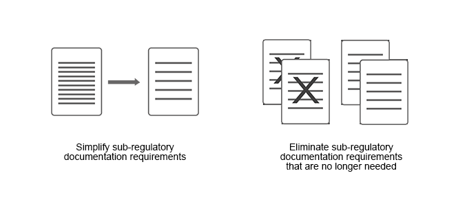 Medicare Charting Templates