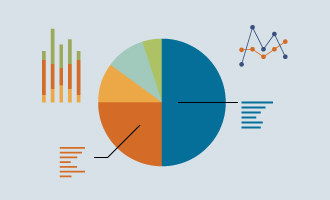 assorted non-descript pie chart, bar graph