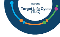 CMS Target Life Cycle Graphic