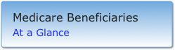 Medicare Beneficiaries At a Glance