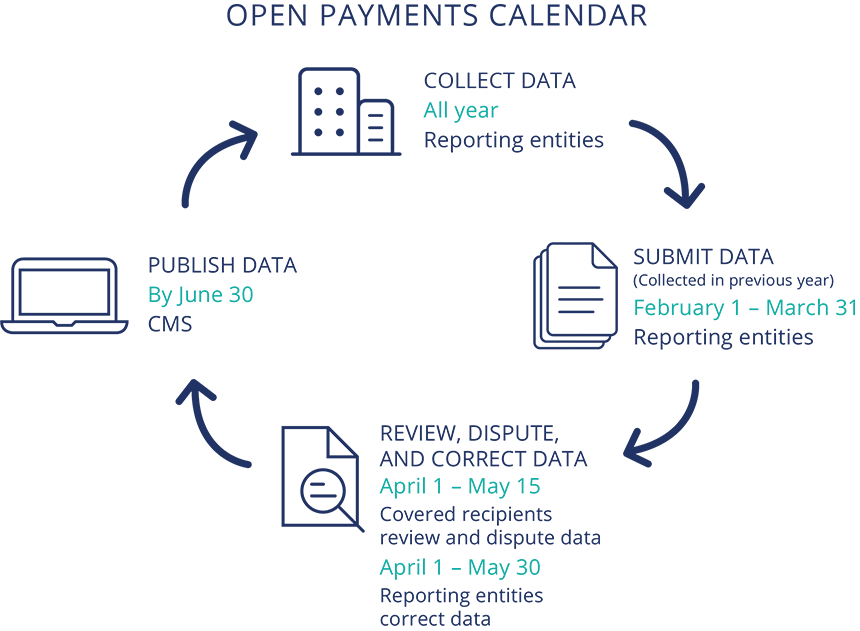Image Depicting the Open Payments Calendar