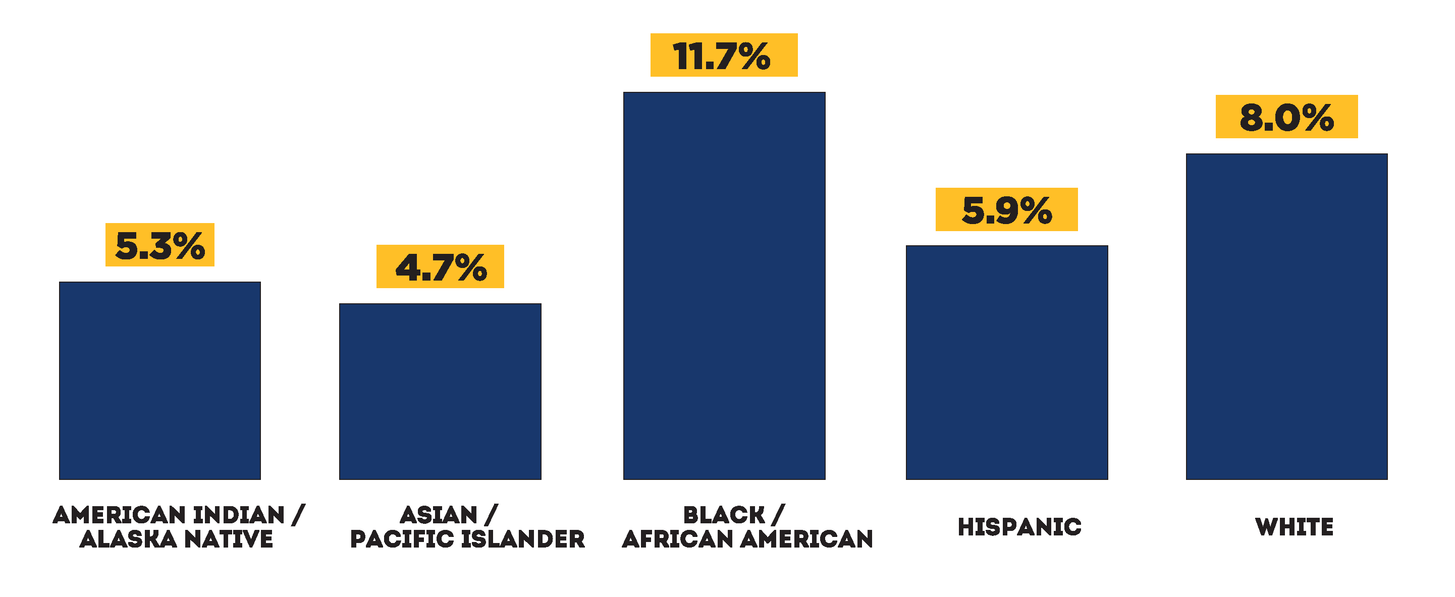 Prevalence of Prostate Cancer among Medicare Beneficiaries 65 Years and Older by Race/Ethnicity, 2014