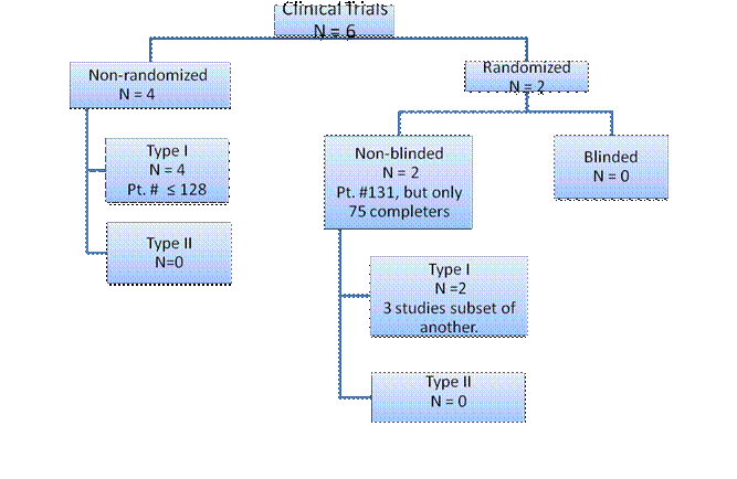 Clinical Studies of Outpatient Intravenous Insulin Therapy