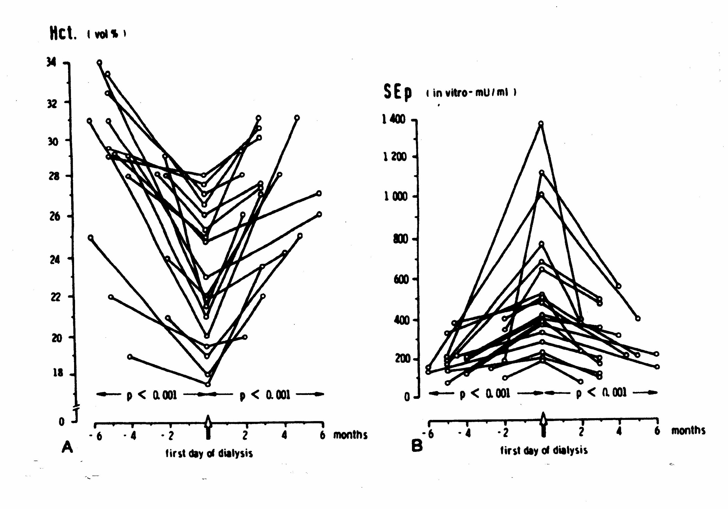 Radtke serial epo values 3.jpg