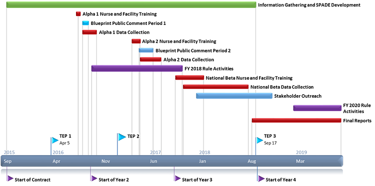 Information Gathering and Space development graphic