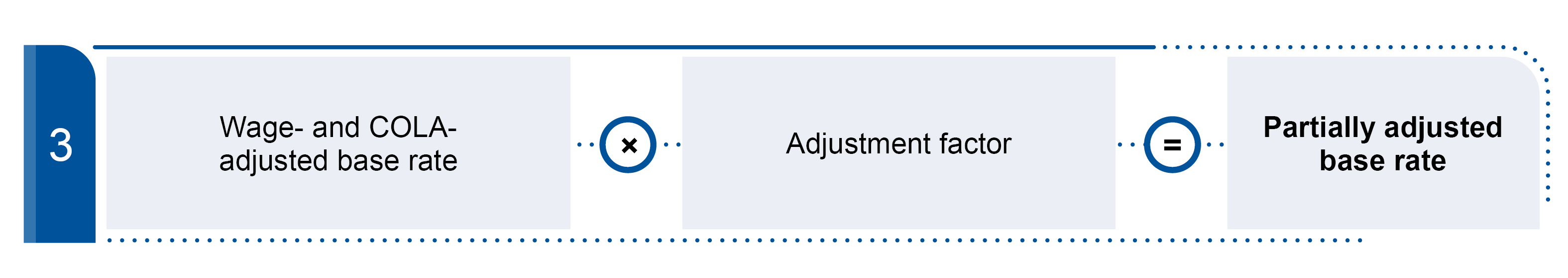 This is a complex flow chart intended to help you understand Inpatient Psychiatric Facility Prospective Payments. For an explanation of the chart, contact your Medicare Administrative Contractor (MAC) Customer Service. For contact information, visit https://www.cms.gov/Research-Statistics-Data-and-Systems/Monitoring-Programs/Medicare-FFS-Compliance-Programs/Review-Contractor-Directory-Interactive-Map on the Centers for Medicare & Medicaid Services (CMS) website.
