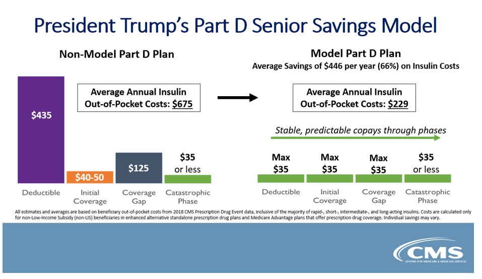 5.26.20 Trump's Part D Senior Savings Model 