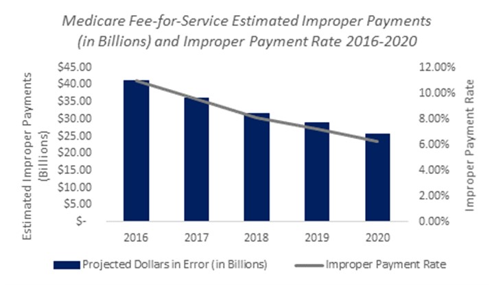 11.16.20 Improper Payments Graph