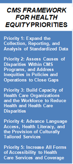 CMS framework for Health Equity Priorities