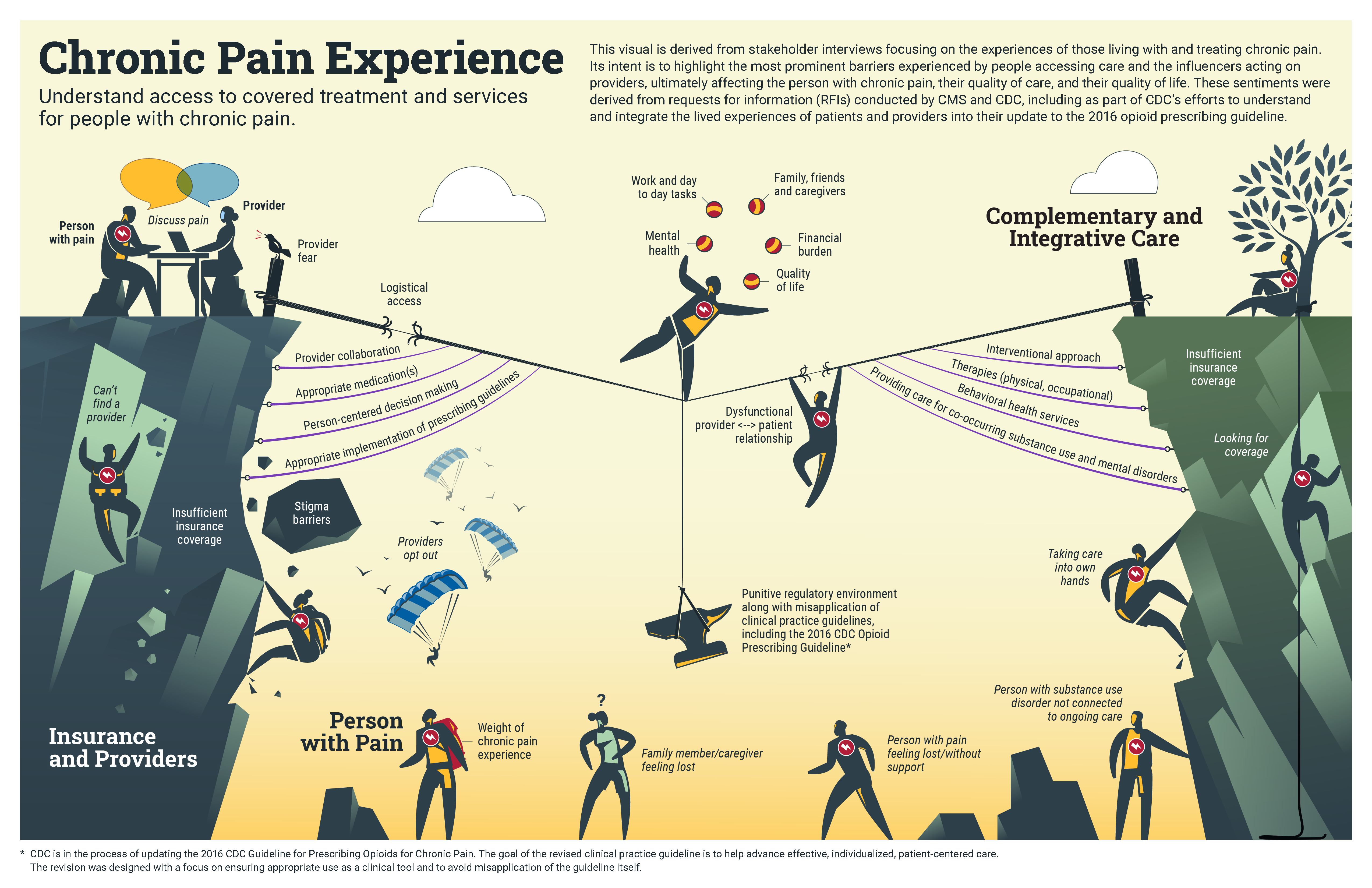 Chronic Pain Illustration