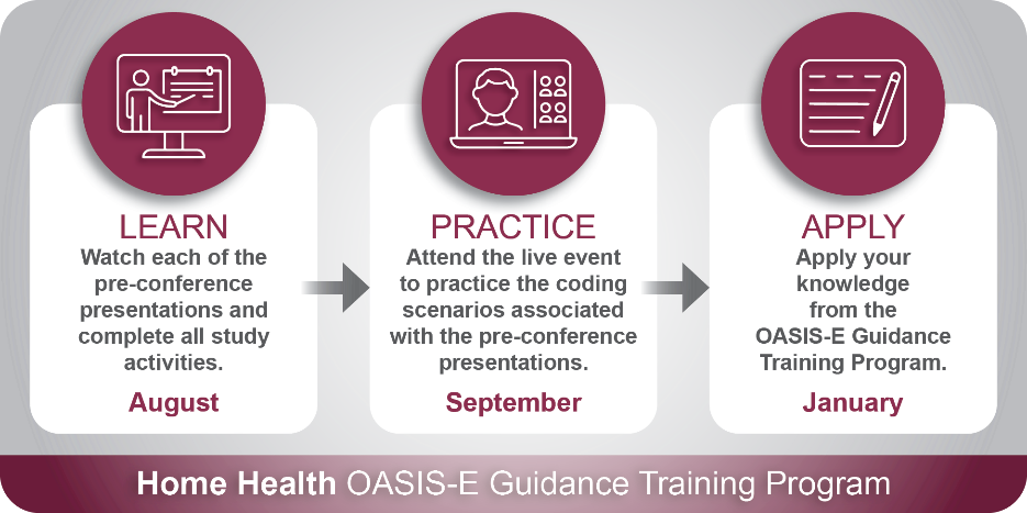Home Health OASIS-E Guidiance Training Program chart