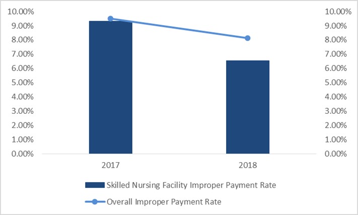 Medicare Payment Chart