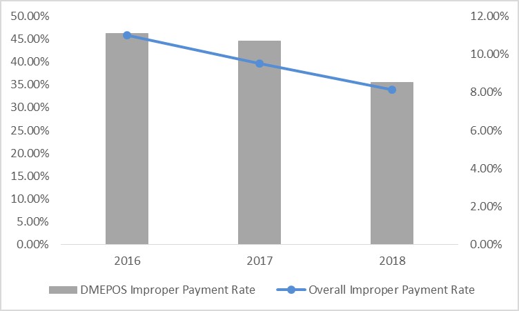 Medicare Payment Chart