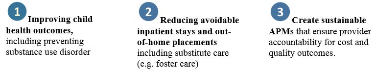 Improving child health outcomes, including preventing substance use disorder, Reducing avoidable inpatient stays and out-of-home placements including substitute care (e.g. foster care) and Create sustainable APMs that ensure provider accountability for cost and quality outcomes.  