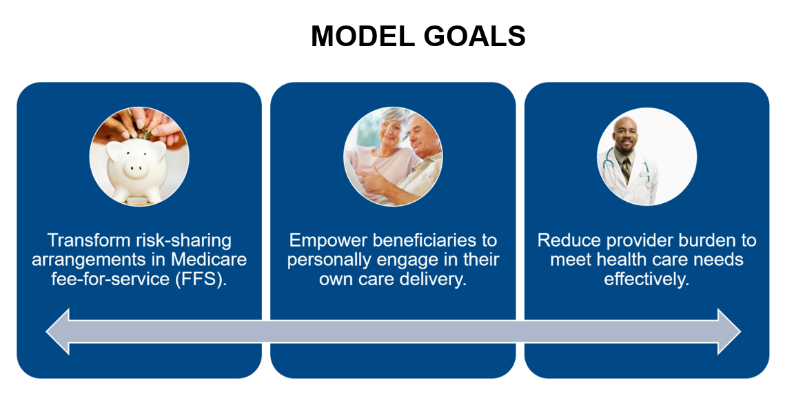 GPDC Model Goals (PNG)