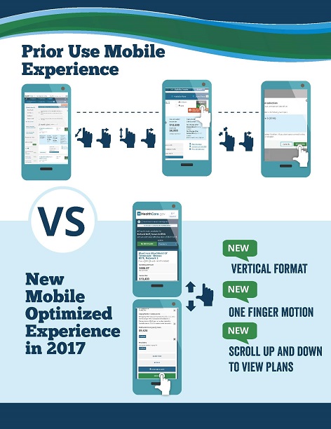 New Mobile Optimized Experience in 2017 offers vertical format, one finger motion, and scroll up and down to view plans.