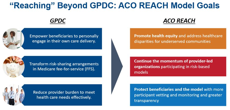 Graphic explains "reaching" beyond GPDC model transition